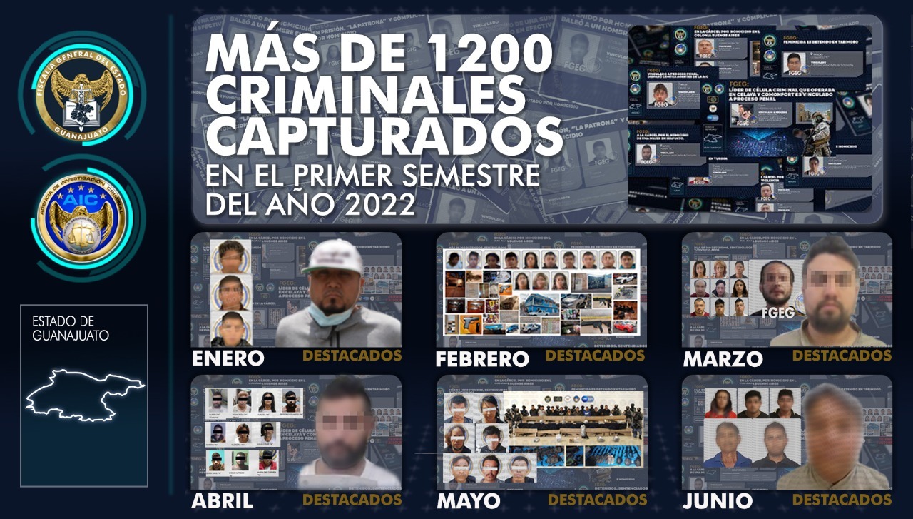 Fiscalía revela lista de mil 200 crimínales detenidos y sentenciados